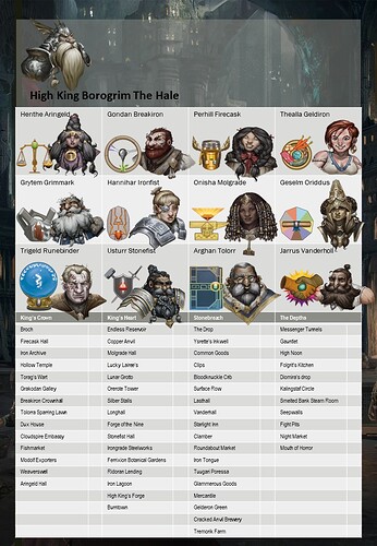 highhelm factions