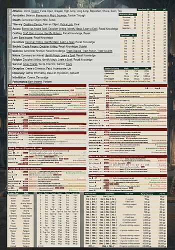gm screen - useful tables